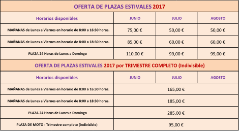 PLAZA 24 Horas de Lunes a Domingo  OFERTA DE PLAZAS ESTIVALES  2017 por TRIMESTRE COMPLETO (Indivisible) 285,00 € 185,00 € 165,00 € Horarios disponibles JUNIO JULIO AGOSTO MAÑANAS de Lunes a Viernes en horario de 8:00 a 16:30 horas. MAÑANAS de Lunes a Viernes en horario de 8:00 a 18:30 horas. PLAZA DE MOTO - Trimestre completo (indivisible)  95,00 € 85,00 € 60,00 € 60,00 € 110,00 € 99,00 € 99,00 € MAÑANAS de Lunes a Viernes en horario de 8:00 a 18:30 horas. PLAZA 24 Horas de Lunes a Domingo  75,00 € 50,00 € JUNIO JULIO AGOSTO OFERTA DE PLAZAS ESTIVALES  2017 Horarios disponibles MAÑANAS de Lunes a Viernes en horario de 8:00 a 16:30 horas. 50,00 €